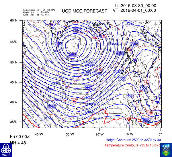 700 hPa